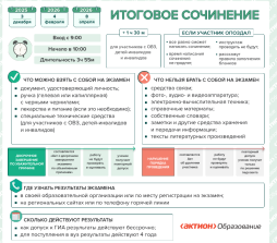 Итоговое сочинение